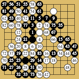 棋譜解説図（数字、記号入り）