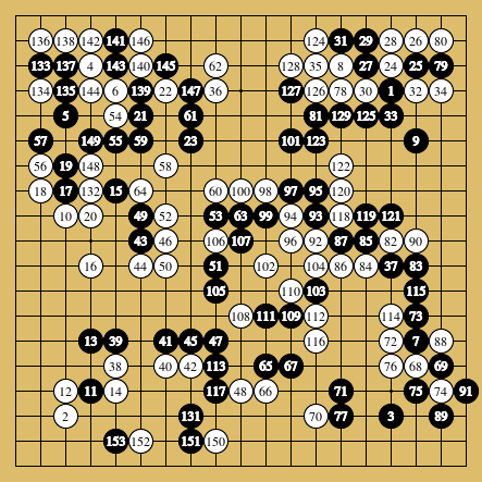 棋譜解説図(数字、記号入り) 棋譜解説図(数字、記号入り)