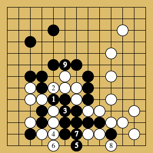 棋譜解説図(数字、記号入り) 棋譜解説図(数字、記号入り)