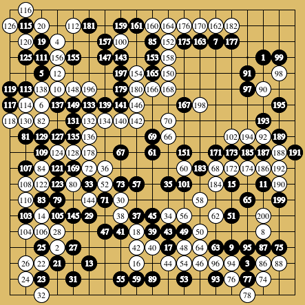 棋譜解説図(数字、記号入り) 棋譜解説図(数字、記号入り)