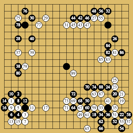 棋譜解説図(数字、記号入り) 棋譜解説図(数字、記号入り)