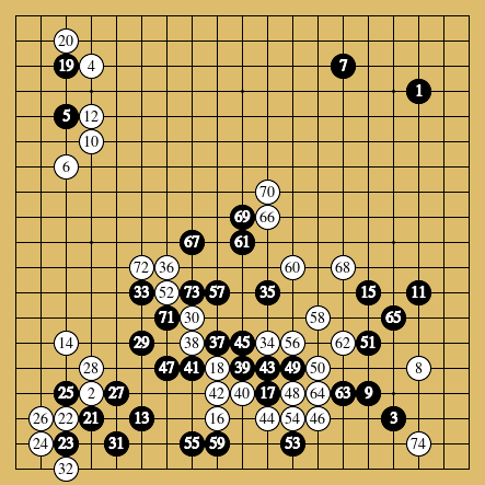 棋譜解説図(数字、記号入り) 棋譜解説図(数字、記号入り)