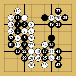 棋譜解説図（数字、記号入り）