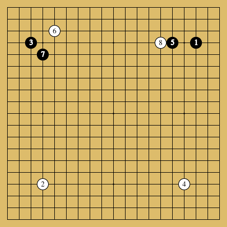 棋譜解説図（数字、記号入り）