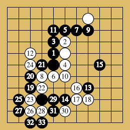 棋譜解説図（数字、記号入り）