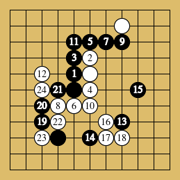 棋譜解説図（数字、記号入り）