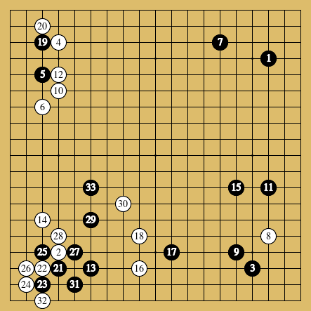 棋譜解説図(数字、記号入り) 棋譜解説図(数字、記号入り)