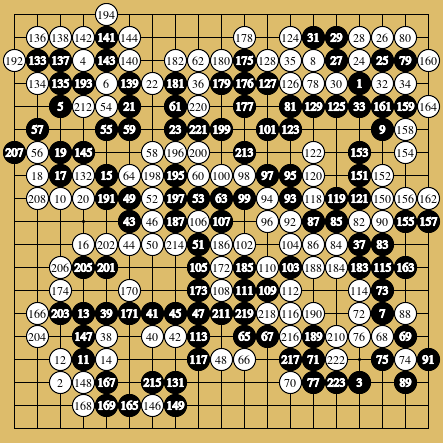棋譜解説図(数字、記号入り) 棋譜解説図(数字、記号入り)