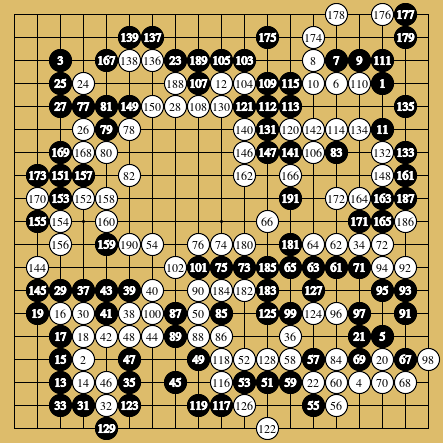 棋譜解説図(数字、記号入り) 棋譜解説図(数字、記号入り)