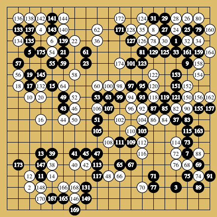 棋譜解説図(数字、記号入り) 棋譜解説図(数字、記号入り)