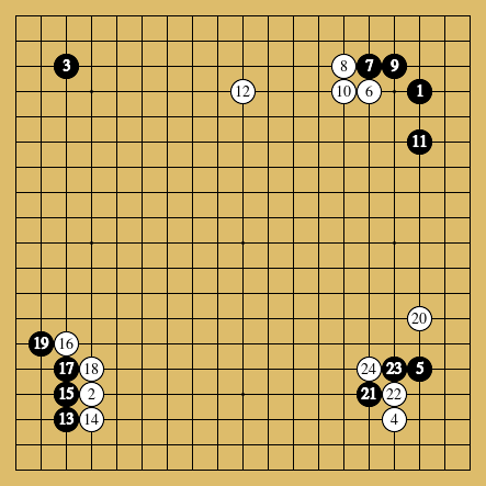 棋譜解説図(数字、記号入り) 棋譜解説図(数字、記号入り)