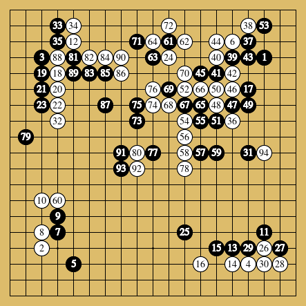 棋譜解説図(数字、記号入り) 棋譜解説図(数字、記号入り)