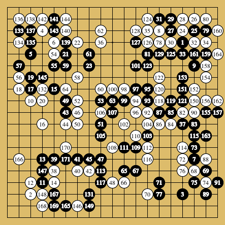 棋譜解説図(数字、記号入り) 棋譜解説図(数字、記号入り)