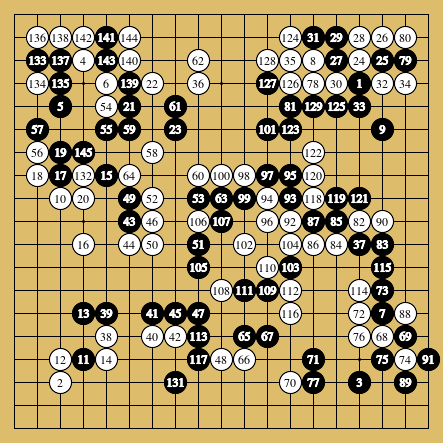 棋譜解説図(数字、記号入り) 棋譜解説図(数字、記号入り)
