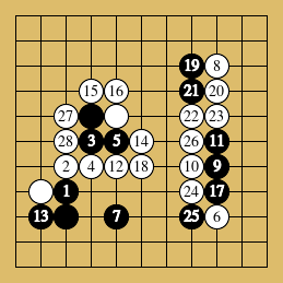 棋譜解説図(数字、記号入り) 棋譜解説図(数字、記号入り)