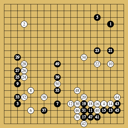 棋譜解説図（数字、記号入り）